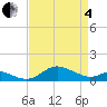 Deep Landing tide chart for Friday, April 4, 2025