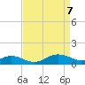Deep Landing tide chart for Monday, April 7, 2025