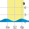 Deep Landing tide chart for Wednesday, April 9, 2025