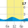 Deep Landing tide chart for Saturday, May 17, 2025