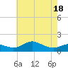 Deep Landing tide chart for Sunday, May 18, 2025