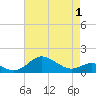 Deep Landing tide chart for Thursday, May 1, 2025