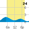 Deep Landing tide chart for Saturday, May 24, 2025