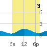 Deep Landing tide chart for Saturday, May 3, 2025