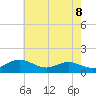 Deep Landing tide chart for Thursday, May 8, 2025