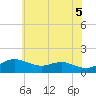 Deep Landing tide chart for Thursday, June 5, 2025