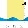 Deep Landing tide chart for Wednesday, July 16, 2025