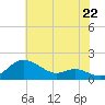 Deep Landing tide chart for Tuesday, July 22, 2025