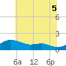 Deep Landing tide chart for Saturday, July 5, 2025