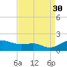 Deep Landing tide chart for Saturday, August 30, 2025