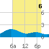 Deep Landing tide chart for Wednesday, August 6, 2025