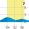Deep Landing tide chart for Thursday, August 7, 2025