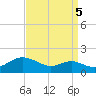 Deep Landing tide chart for Friday, September 5, 2025