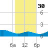 Deep Landing tide chart for Thursday, October 30, 2025