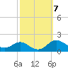 Deep Landing tide chart for Tuesday, October 7, 2025