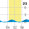 Deep Landing tide chart for Friday, January 23, 2026