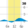 Deep Landing tide chart for Friday, January 30, 2026