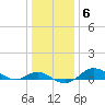 Deep Landing tide chart for Tuesday, January 6, 2026