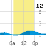 Deep Landing tide chart for Thursday, February 12, 2026