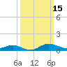 Deep Landing tide chart for Sunday, March 15, 2026