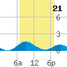 Deep Landing tide chart for Saturday, March 21, 2026