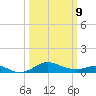 Deep Landing tide chart for Monday, March 9, 2026