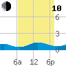 Deep Landing tide chart for Friday, April 10, 2026
