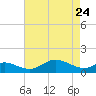 Deep Landing tide chart for Friday, April 24, 2026