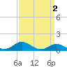 Deep Landing tide chart for Thursday, April 2, 2026