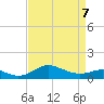 Deep Landing tide chart for Tuesday, April 7, 2026