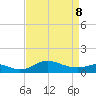 Deep Landing tide chart for Wednesday, April 8, 2026