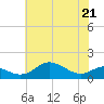 Deep Landing tide chart for Thursday, May 21, 2026