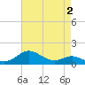 Deep Landing tide chart for Saturday, May 2, 2026