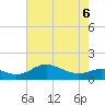 Deep Landing tide chart for Wednesday, May 6, 2026