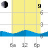 Deep Landing tide chart for Saturday, May 9, 2026