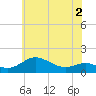 Deep Landing tide chart for Tuesday, June 2, 2026