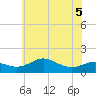 Deep Landing tide chart for Friday, June 5, 2026