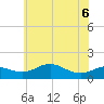 Deep Landing tide chart for Saturday, June 6, 2026