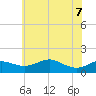 Deep Landing tide chart for Sunday, June 7, 2026