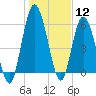 Hickory Bluff tide chart for Tuesday, January 12, 2021