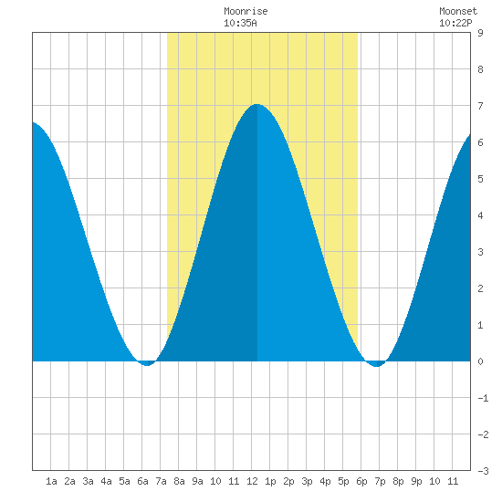 Hickory Bluff tide chart for Sunday, January 17, 2021