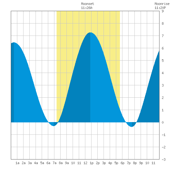 Hickory Bluff tide chart for Monday, January 4, 2021