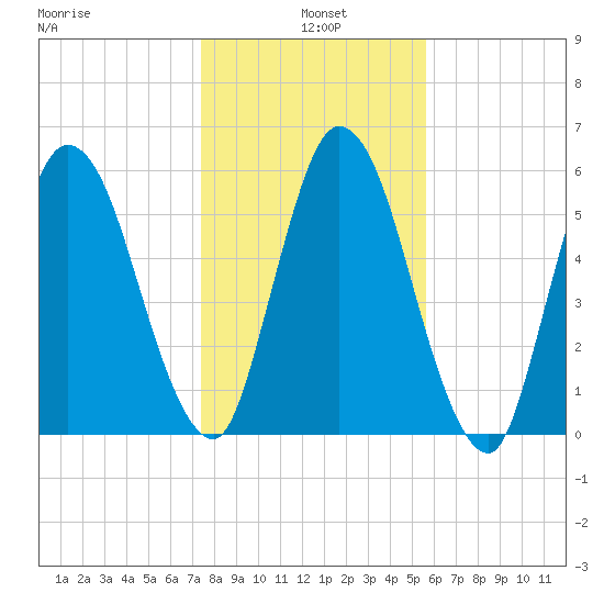 Hickory Bluff tide chart for Tuesday, January 5, 2021