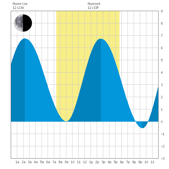 Hickory Bluff tide chart for Wednesday, January 6, 2021