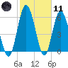 Hickory Bluff tide chart for Thursday, February 11, 2021