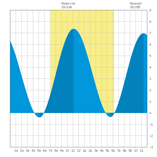 Hickory Bluff tide chart for Sunday, February 14, 2021