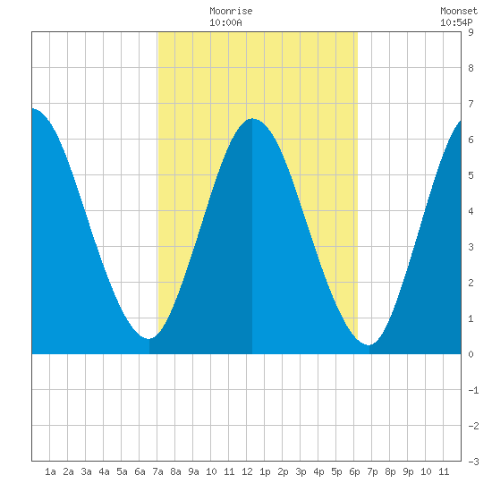 Hickory Bluff tide chart for Tuesday, February 16, 2021