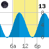 Hickory Bluff tide chart for Saturday, March 13, 2021