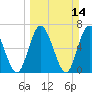 Hickory Bluff tide chart for Sunday, March 14, 2021