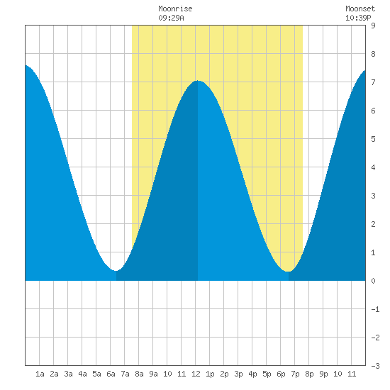Hickory Bluff tide chart for Tuesday, March 16, 2021